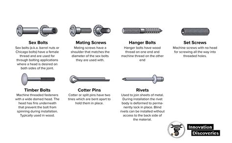 types of fasteners diagram